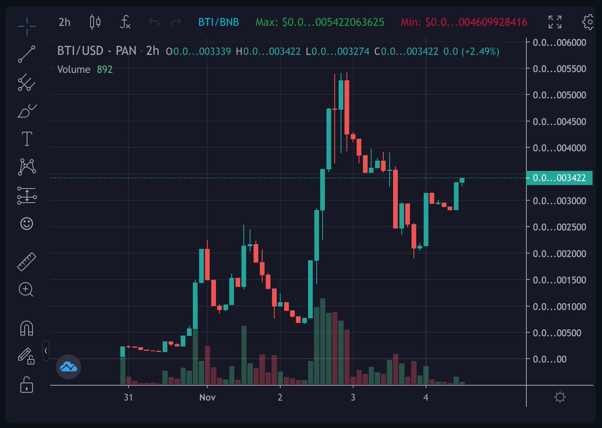 cryptogems555's tweet photo. #BITOSHI is on 🔥🔥. Cms top trending. New ATHs very soon. Chart looking bullish!

PCS: https://t.co/FPfrgzJCSp

Chart: https://t.co/V0G2knTiew

Tg: https://t.co/gGvl7vzsMj https://t.co/ZRFXpqqbfe