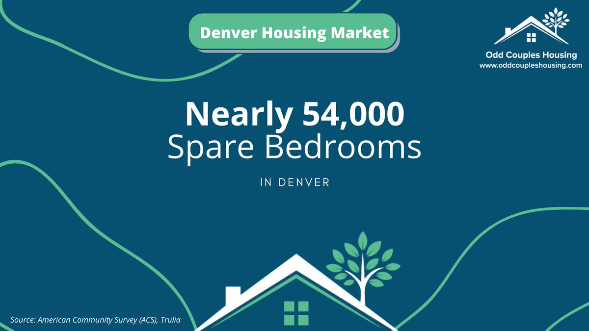 OddCouplesInc's tweet photo. 👋 Nearly 54,000 spare rooms are ready for #homesharing in the Mile High City — at a fraction of the cost of the average one-bedroom.  

Get started FREE today! → https://t.co/G7lvU2Kapk https://t.co/IuwIJ4gZbD