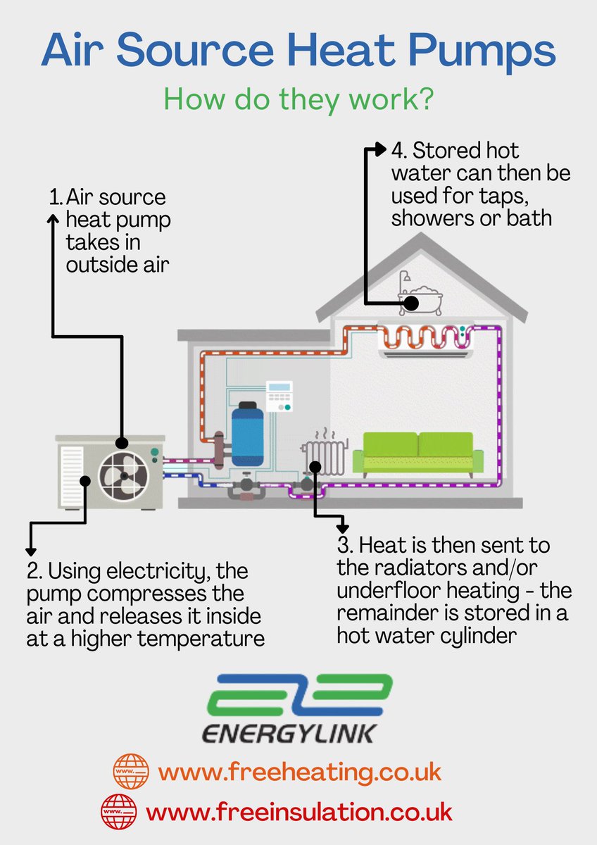 #AirSourceHeatPumps help to improve your home’s carbon footprint &amp; save money on your energy bills!

Visit our websites to view other #ecofriendly changes you can make to your home and apply for our grants!
freeinsulation.co.uk
freeheating.co.uk

#AirSource  #heatpump