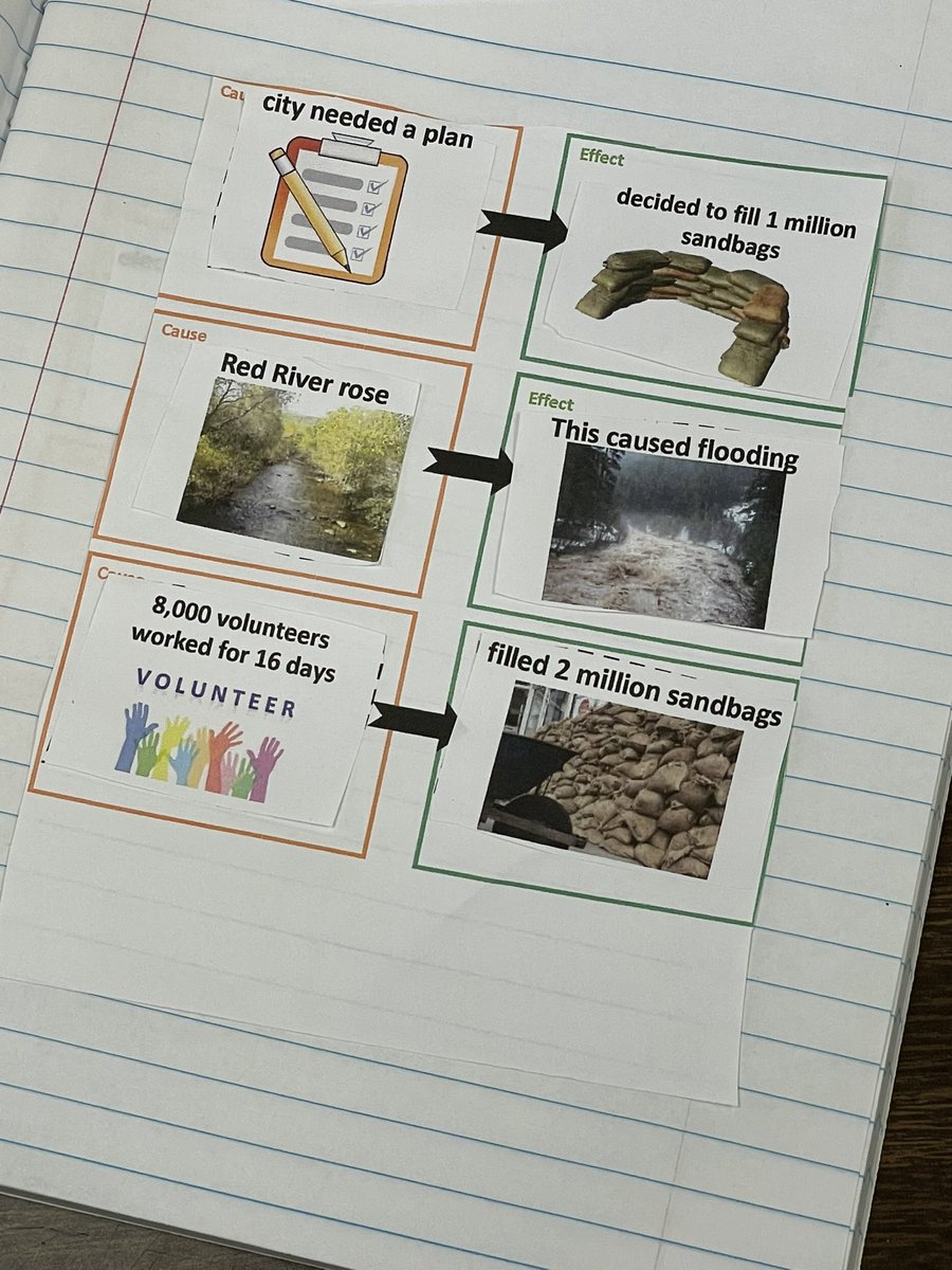 Students <a href="/SterchiElem/">Sterchi Elementary</a> were working hard on determining the cause and effect of events in their text! Look at these beautiful language scaffolds!