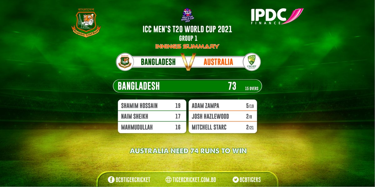 Bangladesh Cricket tweet media
