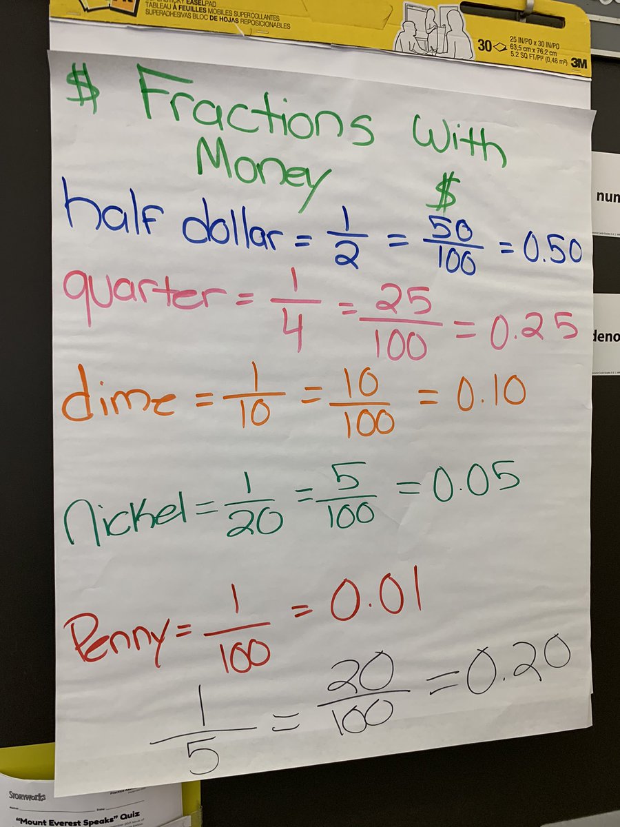 hes_smcps's tweet image. Ms. La’s 5th grade students are hard at work using their math tools working with fractions. @SMCPS_ElemMath