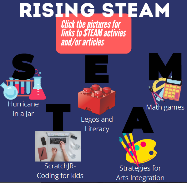 AlexisStovall5's tweet photo. I call this "Rising STEAM." Click the link for an interactive pdf. Tap the letters for inspiration! @HES_HCS @st_johane @MichelleHill77 

https://t.co/XlxFodQNPV https://t.co/YATBEinNjA
