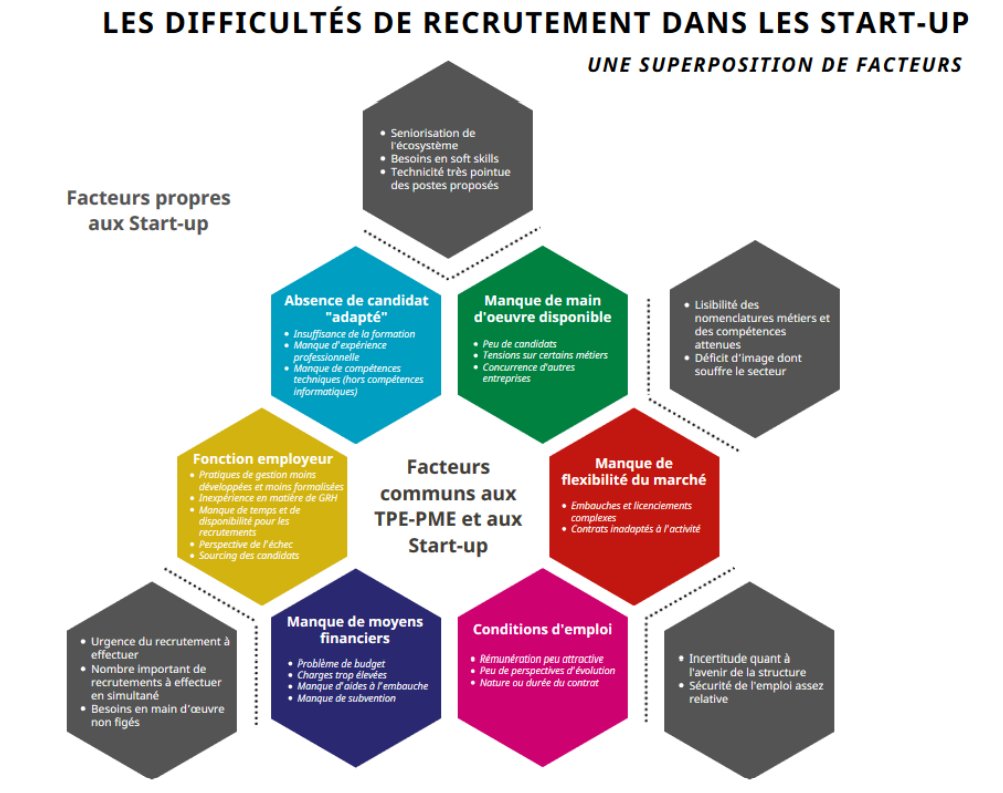 #Rapport L'emploi dans les #startup françaises 🇫🇷 par @Strategie_Gouv : strategie.gouv.fr/publications/l…
cc <a href="/CNRS/">CNRS 🌍</a> <a href="/Bpifrance/">Bpifrance</a> <a href="/HdAgrain/">Henri d'AGRAIN</a> <a href="/Paris_Dauphine/">Université Paris Dauphine - PSL</a> <a href="/patricehuiban/">Patrice HUIBAN</a> <a href="/gbuffet/">Guillaume Buffet</a> <a href="/365Talents/">365Talents</a> <a href="/FRdigitale/">France Digitale</a> @FranceAngels <a href="/ornikar/">Ornikar 🚘</a> <a href="/andre_soph/">Sophie Andre</a> <a href="/EHESS_fr/">EHESS</a> @pole_emploi @Cigref <a href="/RafikSmati/">Rafik Smati</a> <a href="/chboursin/">Christine Boursin 🌐</a>