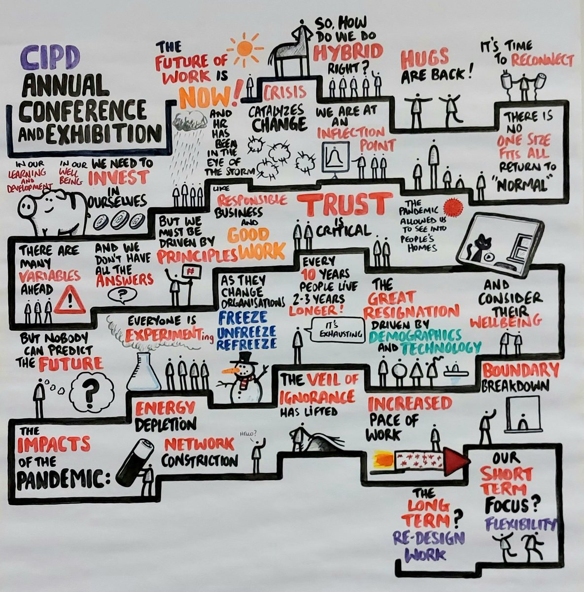 myhrtoolkit's tweet photo. We've just heard from @Cheese_Peter and @lyndagratton about the challenges and opportunities facing HR management. What a great way to kick off @CIPD's annual conference today! π
#CIPDace #CIPD #CIPDevent @CIPD_Events https://t.co/qbgdxNFR6o