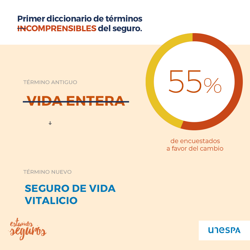 EstamosSeguros_'s tweet photo. 💕📖 Suena muy romántico, pero… ¿qué significa el término “vida entera” si hablamos de seguros? Este y otros muchos conceptos están simplificados en nuestro diccionario de términos (in)comprensibles del seguro. https://t.co/p3aX1TTePs