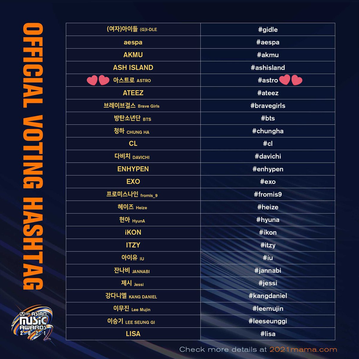 atr_wooo's tweet photo. ☑️2021 MAMA 트위터 투표 ❕❕

✔️ 무조건 공개 계정 트윗만❕❕
✔️ 리트윗하는 것도 투표로 인정❕❕
#MAMAVOTE #astro https://t.co/LRVKvLxRHG