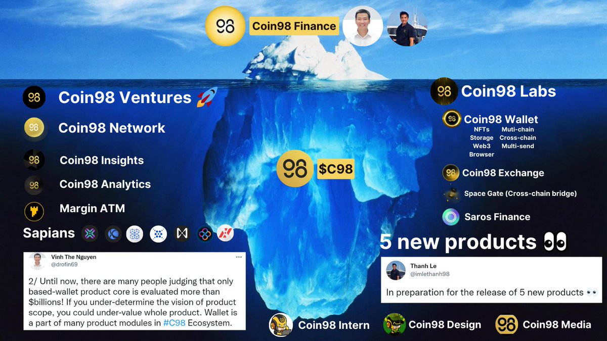 Cypheus_fam's tweet photo. A tip of an iceberg perfectly describes the scope of Coin98 products🖼️

Let's take a look at how diversified it is👀not just @coin98_wallet ↗️

There are 5 more upcoming products that enhance C98 value💯

#Coin98 #C98 https://t.co/1pTG8VYbQM