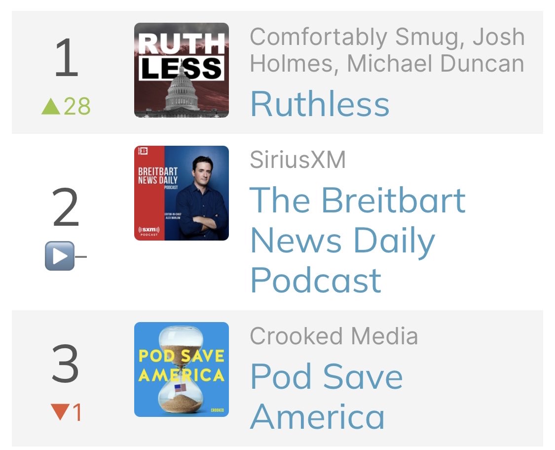 Good morning, from the #1 podcast in America.