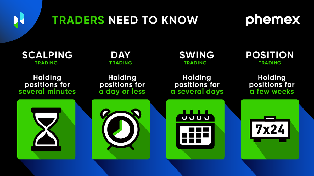 Phemex_official's tweet photo. Good to know 🙂 

#scalping #day #swing #position #crypto #trade #thursdaytips https://t.co/Q2oyjyL02E