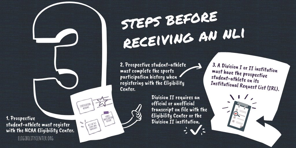 A prospective student-athlete can't receive an NLI until these steps are completed. #NLI
