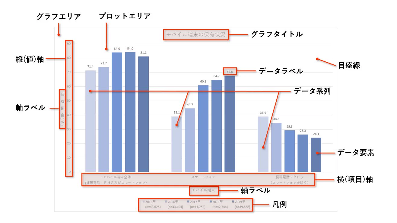 知っておいて損はない？「Excel」の活用方法！
