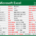 知っておいて損はない？「Excel」の活用方法!
