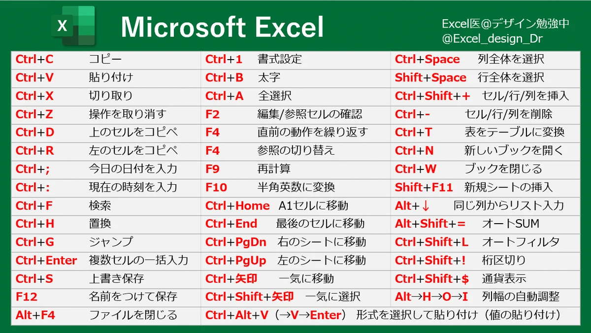 知っておいて損はない？「Excel」の活用方法！