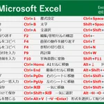 知っておいて損はない？「Excel」の活用方法!