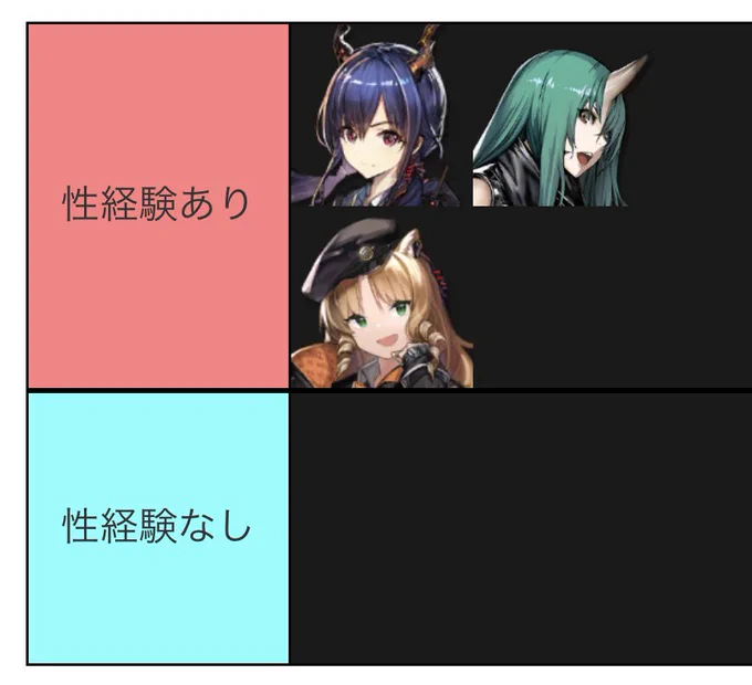 独断と偏見によるアークナイツ性経験予想 龍門近衛局編

チェンは悩みました
とても悩みました
悩んだ末に夏イベとかを見る限り学生時代に試しにこれはと思う男性と付き合ってみて一ヶ月ぐらいもった経験ぐらいはあるんじゃないかと思いました 