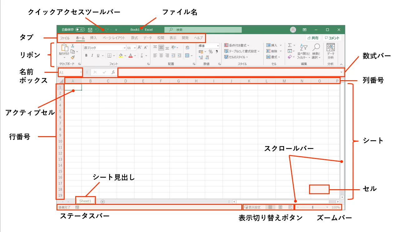 知っておいて損はない？「Excel」の活用方法！