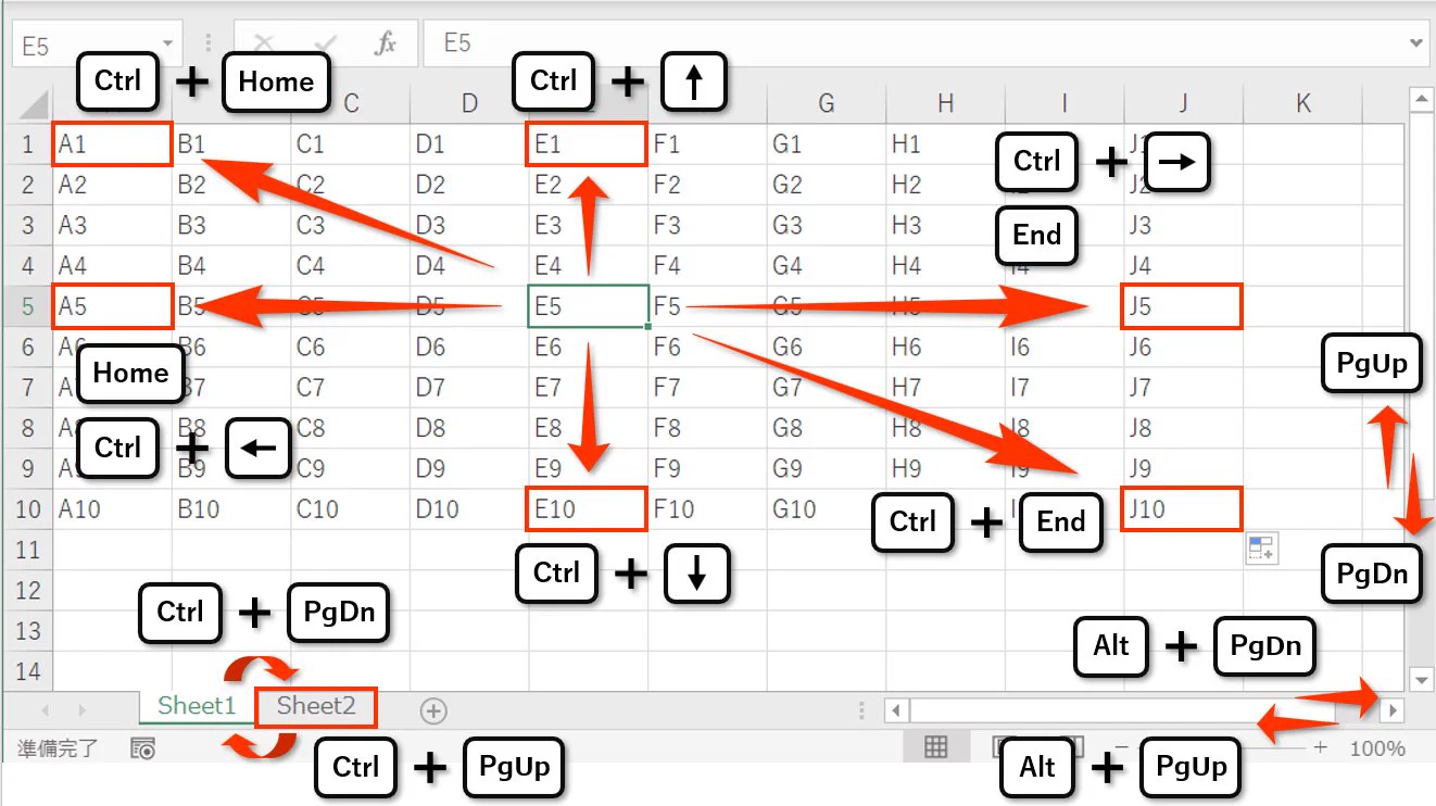 知っておいて損はない？「Excel」の活用方法！
