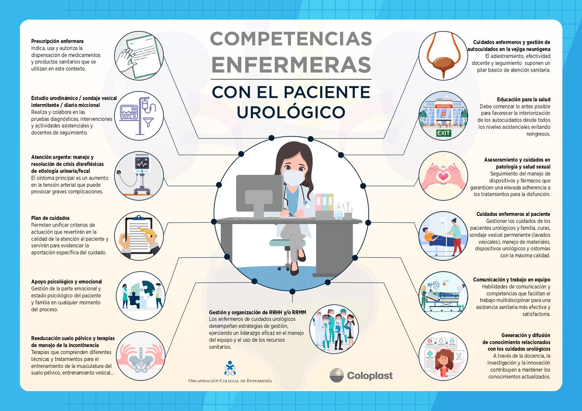ColoplastCC's tweet photo. ¿Sabías que la figura de la #enfermera experta en #Urología es fundamental para contribuir a la mejora del sistema sanitario y a la calidad de vida del #paciente? Descubre más en esta infografía que hemos preparado en colaboración con @CGEnfermeria y  @AEEU_Enfuro https://t.co/GGLbR18obq