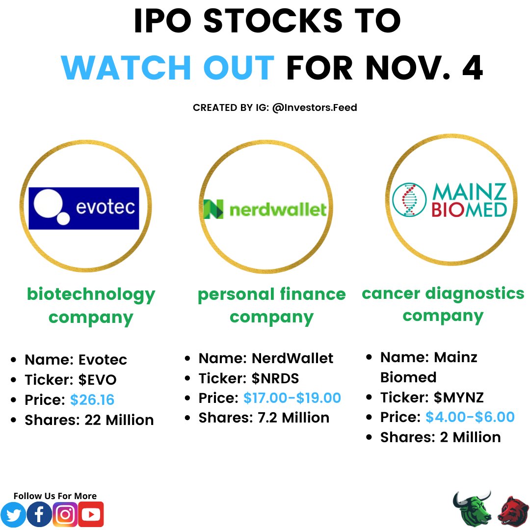 InvestorsFeed's tweet photo. NerdWallet is an American personal finance company that promotes financial products to its users; acquired companies Know Your Money &amp; Fundera. 

#NerdWallet #Evotec #MainzBiomed $EVO $NRDS $MYNZ #IPO #Biotech #Finance #StocksToWatch #StocksToBuy #StocksToTrade #DayTrading https://t.co/oWsASGGCX5