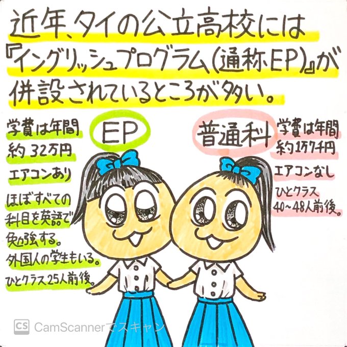 近年タイの公立高校ではインタープログラムが激増中。
普通科では理数系と文系があり、文系は自分が選んだ第3か国語をネイティブと3年間勉強する。日本語やドイツ語、フランス語やミャンマー語など7か国語の中から選べ、高3になるころにはペラペラに話せる子もいる。 