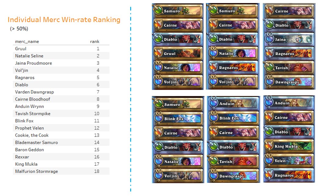 Hearthstone-Decks.net tweet media
