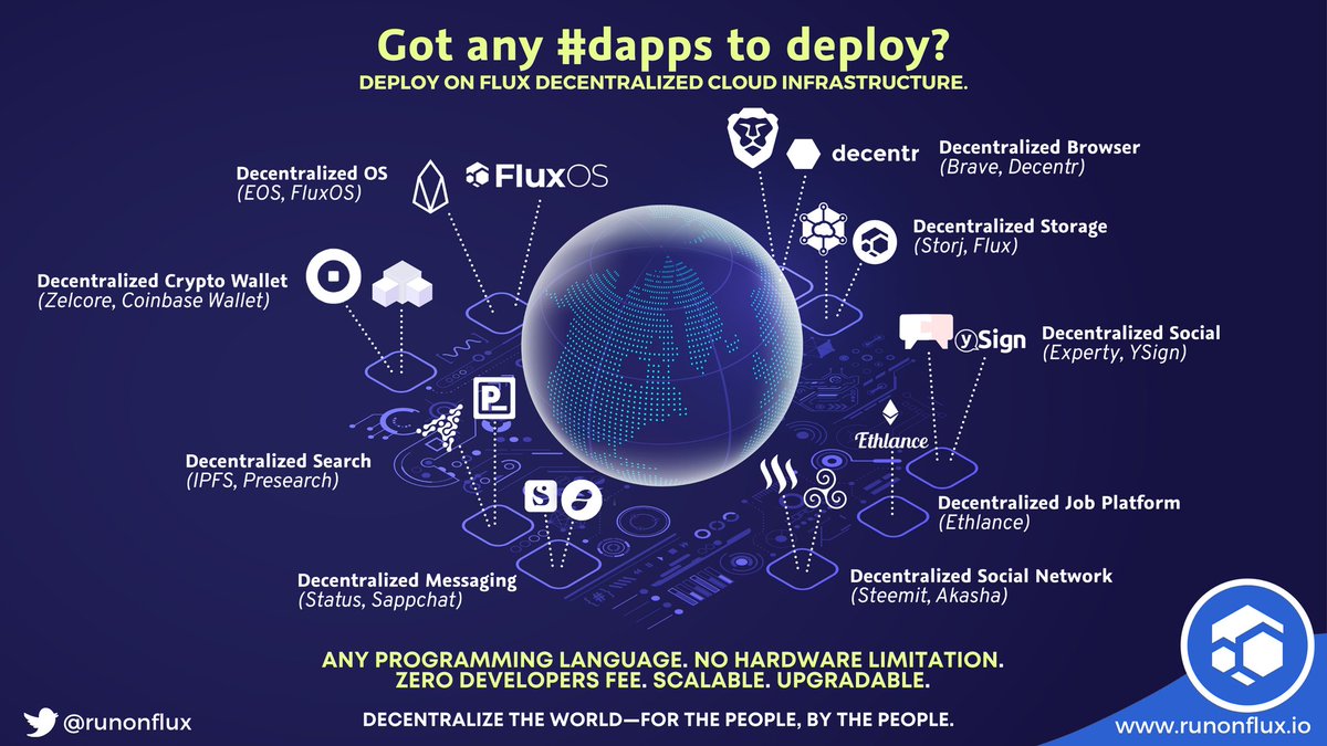 Antreas_4's tweet photo. 🎮 Got any #Dapps to deploy?
#Flux $FLUX #smartcontracts #infinitycontracts #pact #cloud #cloudcomputing #decentralization #web3 #web30 #blockchain #meta #metaverse #mining #POW #masternodes #coder #BlockchainGaming #webhosting #docker #100DaysOfCode #javascript #Cloud #compose https://t.co/susINmJdeJ
