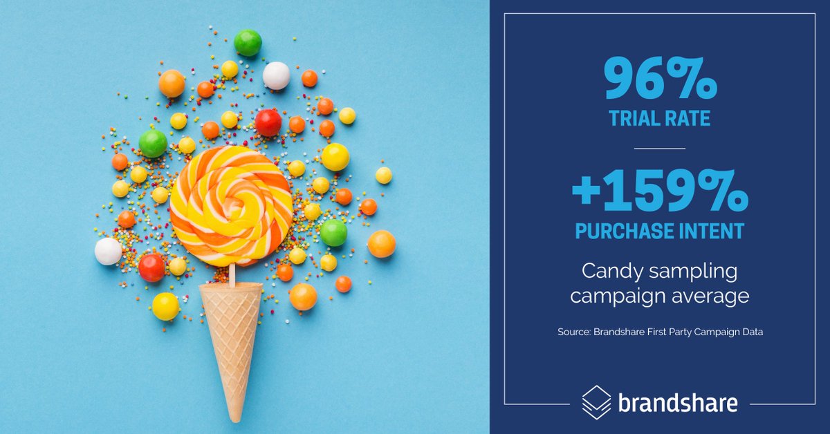 BrandShareUS's tweet photo. Happy National Candy Day!  In honor of National Candy Day, check out these sweet results from our candy sampling campaigns. #candy #sweets #nationalcandyday https://t.co/6LkuMfGII9