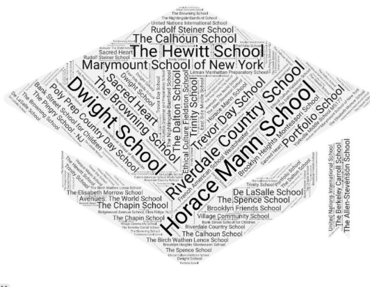 CaedmonHead's tweet photo. A visual of where our 2021 graduates #CaedmonGrade5 are attending Middle School this year! Continuing #TheCaedmonStory with #CaedmonCourage and #CaedmonCreativity https://t.co/8vsOOJpn1I