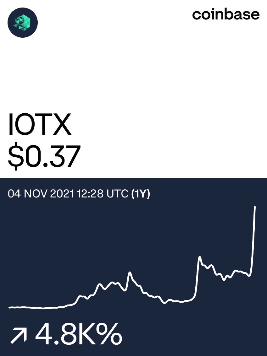 IoTeX on <a href="/Coinbase/">Coinbase 🛡️</a>: coinbase.com/price/iotex?ut…