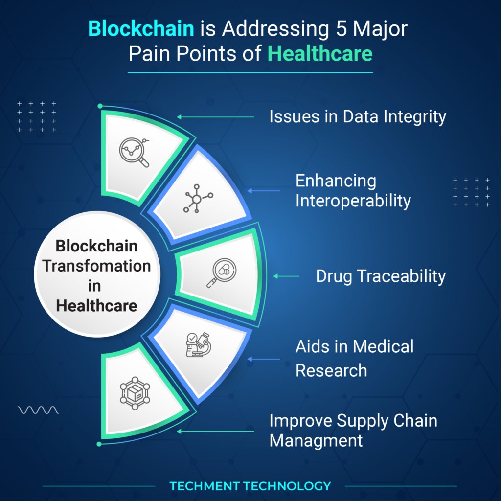 BandB_srl's tweet photo. Healthcare companies need to be aware of new technologies like #blockchain. It is also important to map consumer needs and preferences and formulate implementation methods on that basis.

Source @techmenttech Link https://t.co/xqlRDFpcBO via >> @antgrasso @Bru_Basile #HealthTech https://t.co/kqccko8bRJ