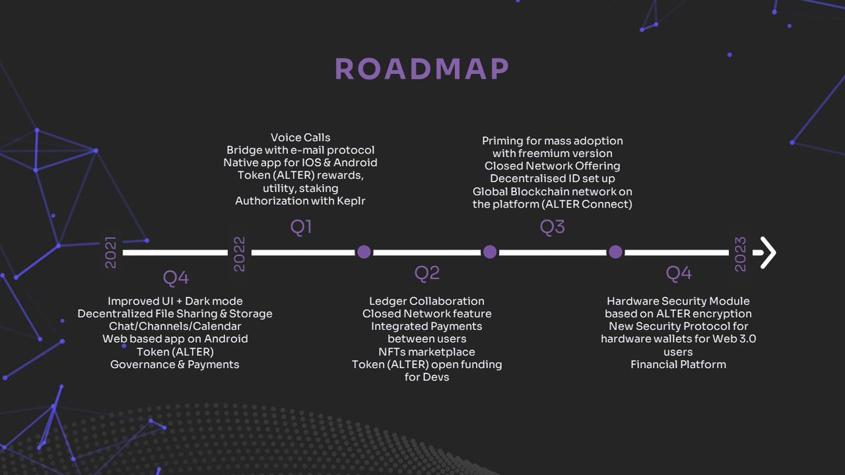 CryptoChem0000's tweet photo. Keep an eye out for @AlterDapp in the coming weeks/months.
I've already been using the current product and with the roadmap below it's got me even more BULLISH.
Privacy in communication is absolutely essential and $ALTER provides an easy to use platform to protect you. https://t.co/QuV1lQGJW9