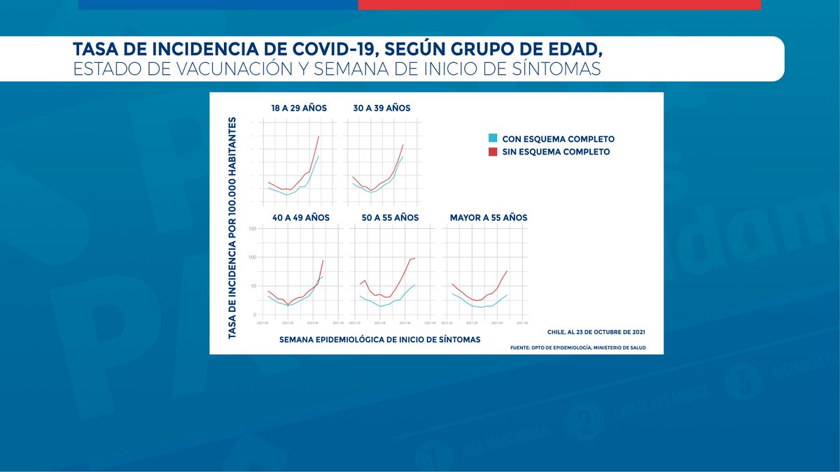 Ministerio de Salud tweet media