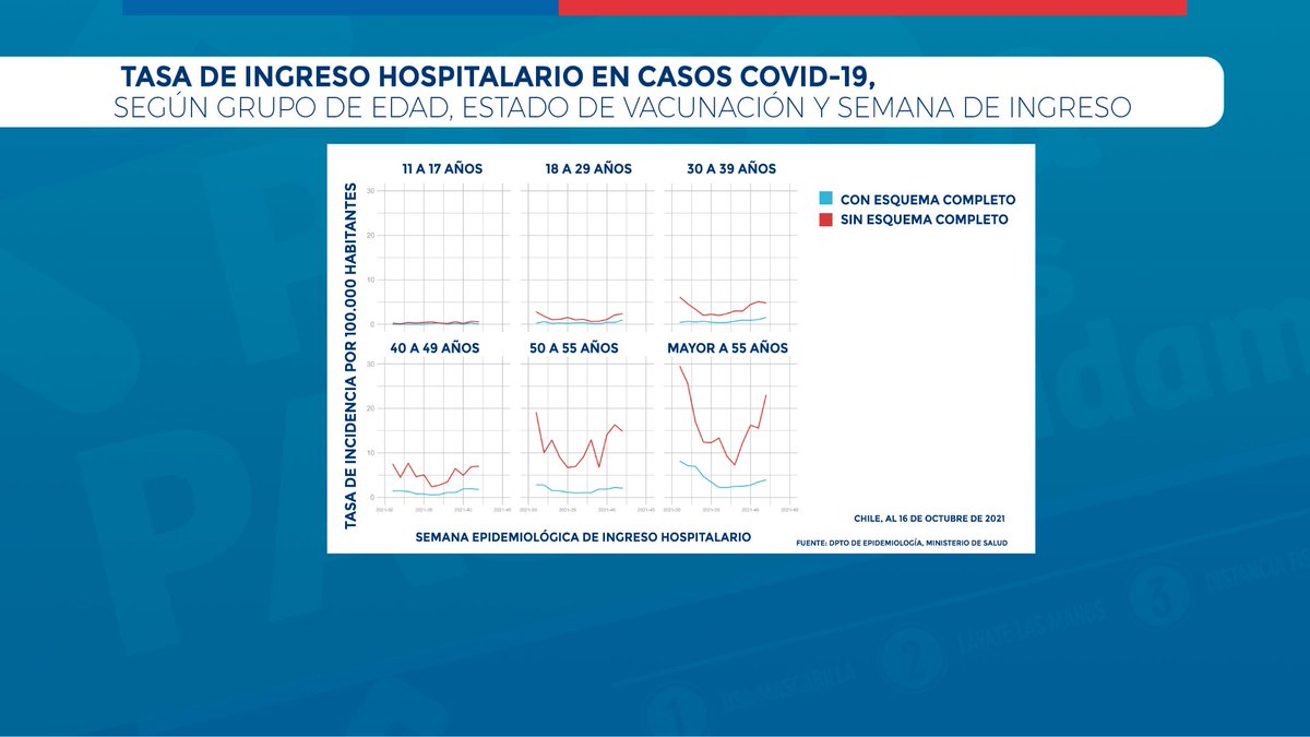 Ministerio de Salud tweet media
