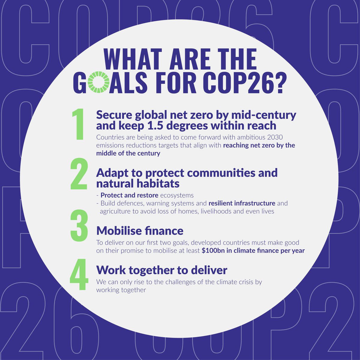 TheGlobalGoals's tweet photo. We're reaching the halfway point of #COP26 - here's a reminder of the official goals set in order to tackle the climate crisis:

🗣We MUST reduce emissions.
🗣We MUST protect communities and natural habitats.
🗣We MUST mobilise finance.
🗣We MUST work together to save our planet. https://t.co/shhqQG6eXp
