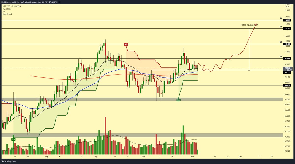 Cryptocious tweet media