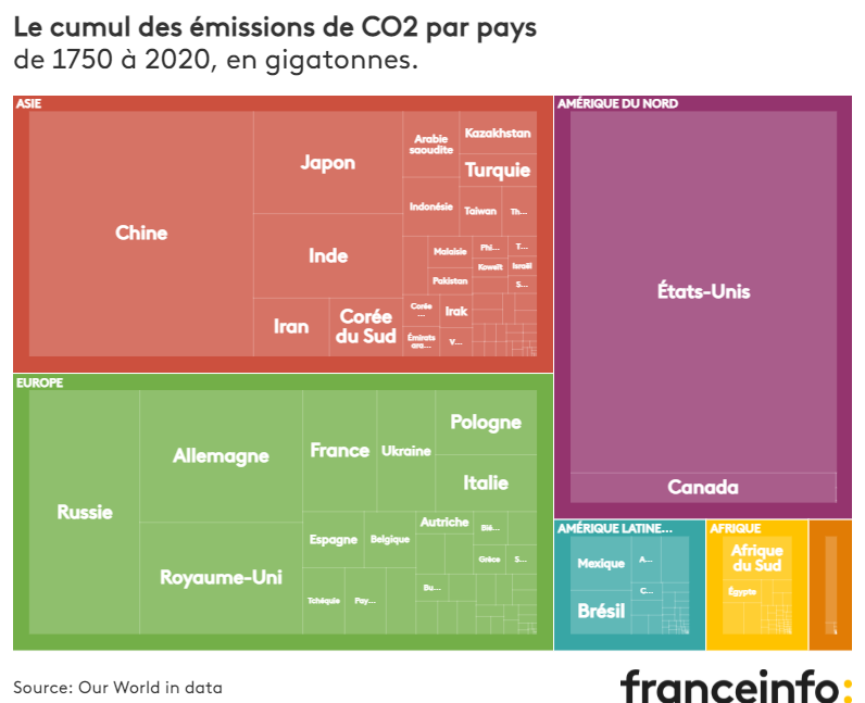 ThomasBaietto's tweet photo. Notre treemap sur les émissions historiques de CO2 fait bcp réagir. Pour éviter toute confusion, nous l'avons modifié.

Merci @yannguegan et @redouad pour leurs retours constructifs, pas merci aux trolls qui crient à la manipulation parce que le fond leur déplaît #Climat https://t.co/UKdLWFJKmj