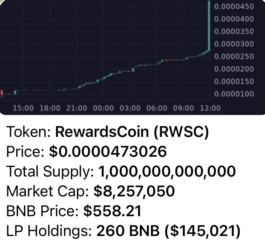 THIS IS GOING CRAZY!!!! CLOSE TO 2k HOLDERS IN LESS THAN ONE MONTH!! PLEASE LOOK AT THIS BEAUTY CHART!! JOIN US ON THIS TRIP TO THE MOON!!