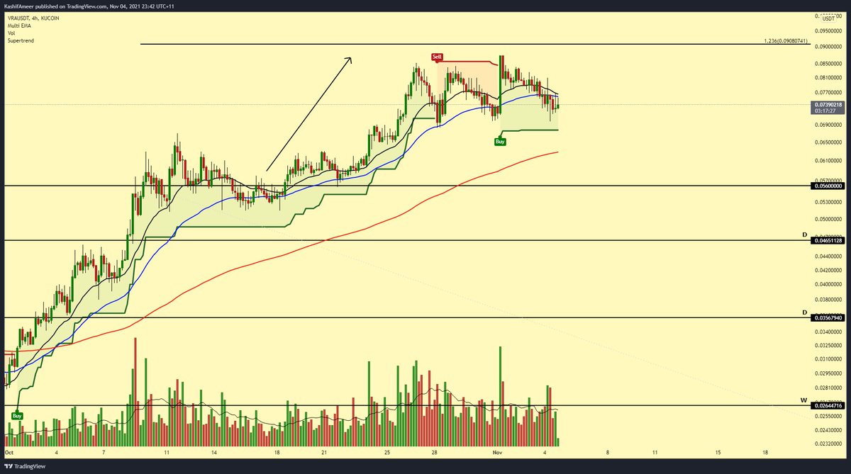 Cryptocious tweet media