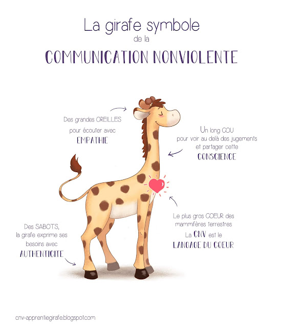 La #communication non violente #CNV ou comment communiquer avec plus d'authenticité :)