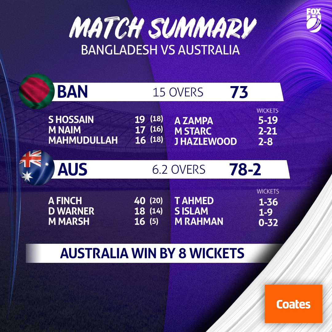 FoxCricket's tweet photo. A very convincing win for the Aussies tonight 💪 🇦🇺
Maiden DIY project? Get #equippedforanything - Coates Australia. https://t.co/tdoNF5A1GA
