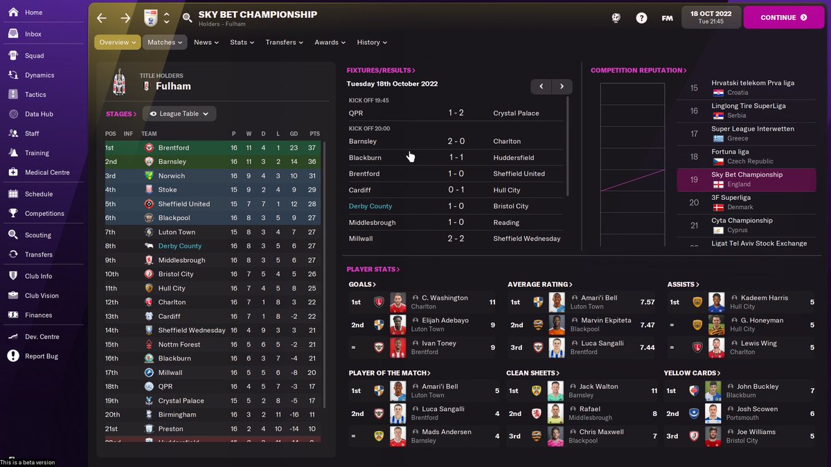 Fm_Suffolk's tweet photo. In October in my second season and it’s going pretty well, Seem to be scoring more goals as a team this year rather than having one out and out scorer which is brilliant to watch. #DerbyCounty #footballmanager2022 #football #gamers #footballmanager https://t.co/7G4JsDg2Nh