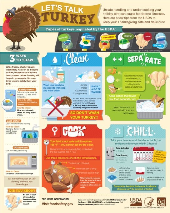 USDAFoodSafety's tweet photo. 21 days &amp; counting! Thanksgiving will be here before you know it &amp; we’re ready to talk turkey! Unsafe handling &amp; undercooking your holiday bird can cause foodborne illness. With these tips you’ll be sure to keep your Thanksgiving safe &amp; delicious! #FoodSafety https://t.co/PM4uqGktch