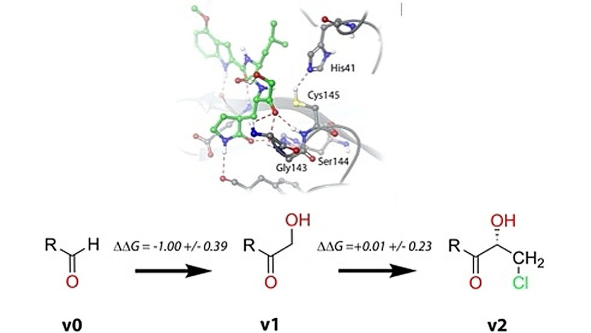 Inhibition Mechanism of SARS-CoV-2 Main Protease with Ketone-Based Inhibitors Unveiled by Multiscale Simulations: Insights for Improved Designs (Tunon) <a href="/InakiTunon/">Iñaki Tuñón</a> <a href="/CarlosRTNT/">Carlos Ramos</a> <a href="/JavierR55880955/">Javier Ruiz</a> #openaccess
  onlinelibrary.wiley.com/doi/10.1002/an…