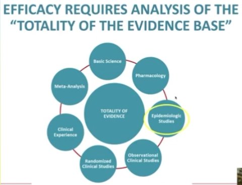 MdMilica's tweet photo. Once again an Excellent presentation coming from 
Dr. Pierre Kory !
- Totality of the Evidence Base demonstrates the Efficacy of   #IVERMECTIN in the prevention and treatment of COVID-19 ! https://t.co/8zAUhO6h5l