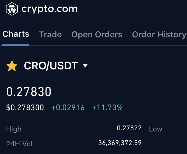 Azudhaki's tweet photo. Absolutely incredible, @cryptocom #CRO hitting its official ATH and 4 days until @cronosapp launch! #crofam #teamcryptocom https://t.co/bBVWuyEOvU