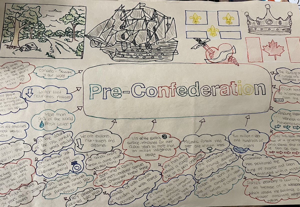 MissKKyle's tweet photo. Introducing R7/8 to sketch noting! They did a fantastic job visually summarizing what they know about Pre-Confederation Canada. Great work! @HenryLarsenE @OCDSB https://t.co/gKlKzx1yOF