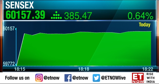 ETNOWlive's tweet photo. #MuhuratTrading | Sensex, Nifty open with strong gains led by banks, auto and FMCG stocks 

#Sensex gains over 300 points, while #Nifty above 17,900

#NayaSaalNayiShuruaat #Samvat2078 #Diwali2021 #Deepavali https://t.co/mLQs50kf4p