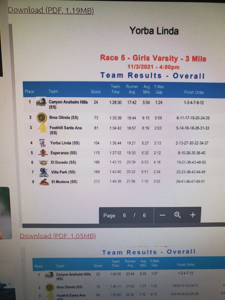 MrCummingsXC's tweet photo. @PrepCalTrack So 1st, 2nd, 5th, and 7th place advance to cif prelims from the century conference. SMH. https://t.co/M6qIHyu9Sk