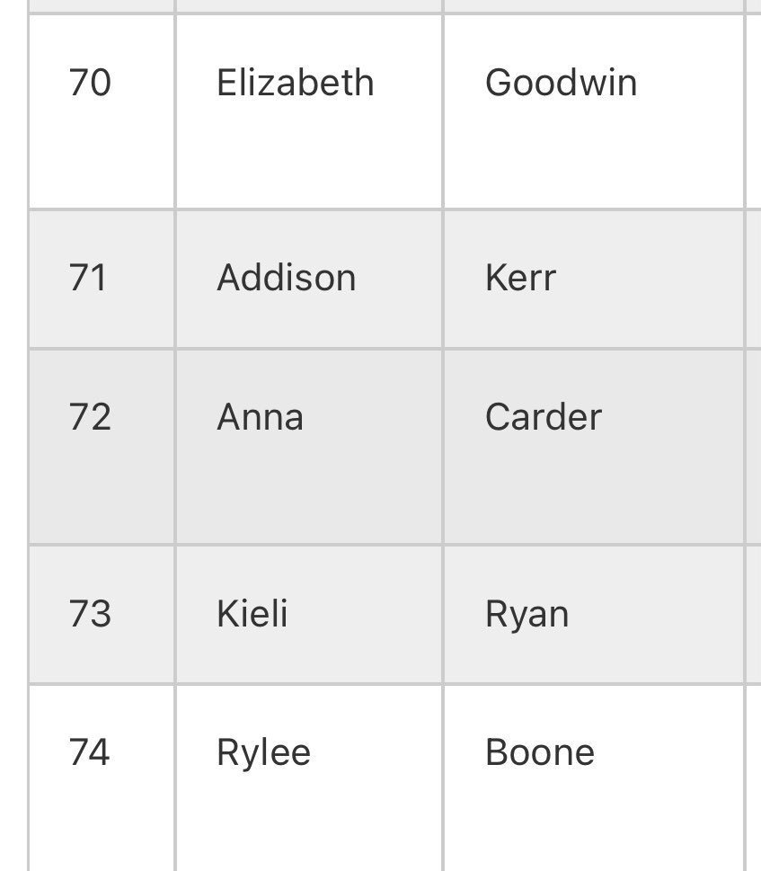 goodwin_buffy's tweet photo. TOP 100 🥰
I am deeply honored and humbled to be recognized as the #70 ranked catcher in nation by Extra Inning Softball. To be part of an amazing list is such an honor. 

Thank you Extra Inning Softball for all you do for the softball community.  ❤️🤍💛🥎 https://t.co/3fRTYS96p8
